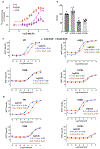 Extended Data Fig. 4 |