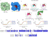Extended Data Fig. 5 |