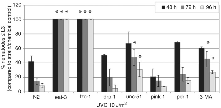 Figure 7.