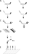 FIG. 1.