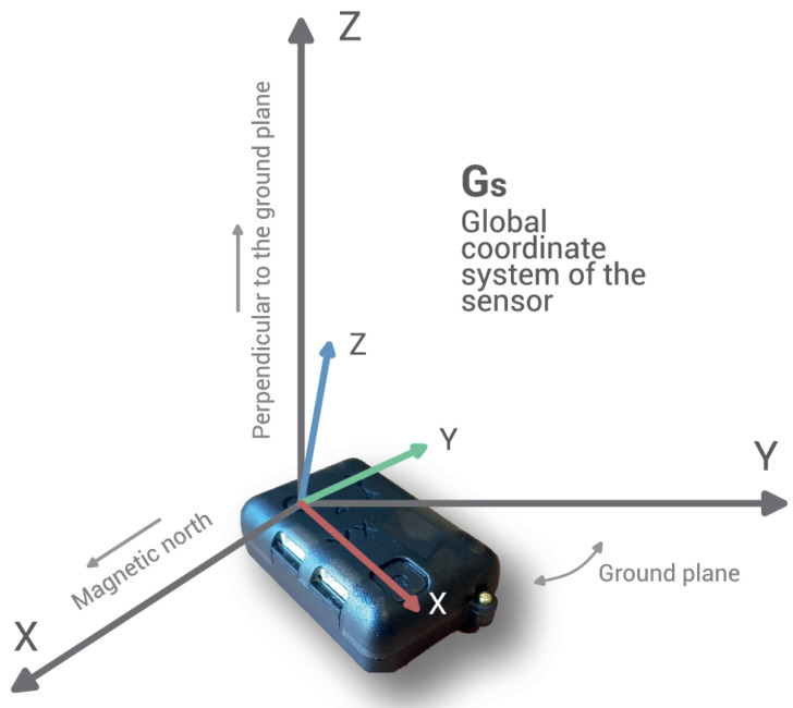 Figure 7