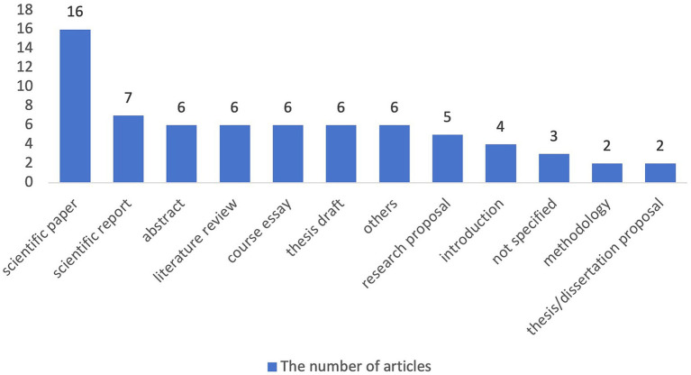 Figure 4