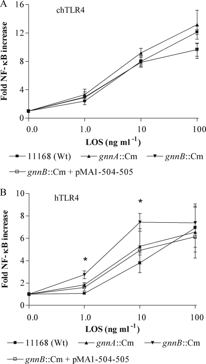 FIGURE 4.