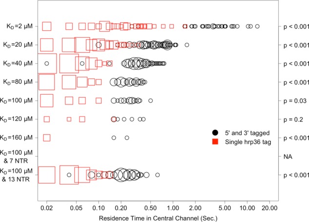 FIGURE 5: