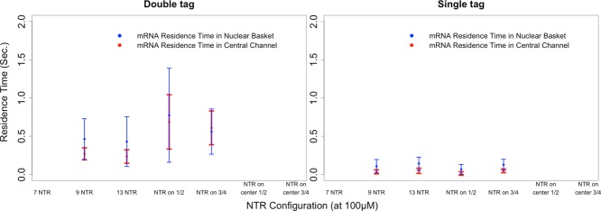 FIGURE 7: