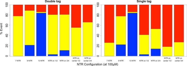 FIGURE 6: