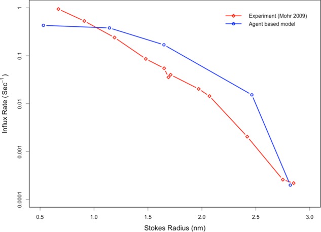 FIGURE 1: