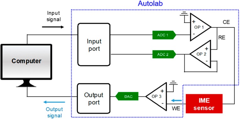 Figure 4