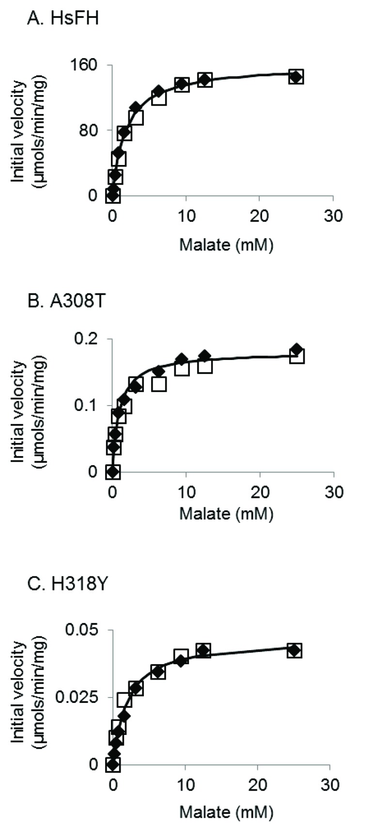 Fig. (5)