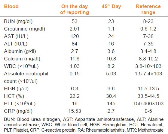 graphic file with name IJPharm-45-631-g001.jpg