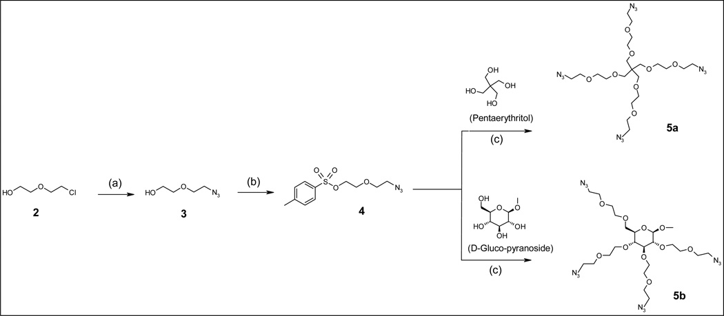 Scheme 2