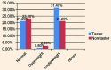 [Table/Fig-3]: