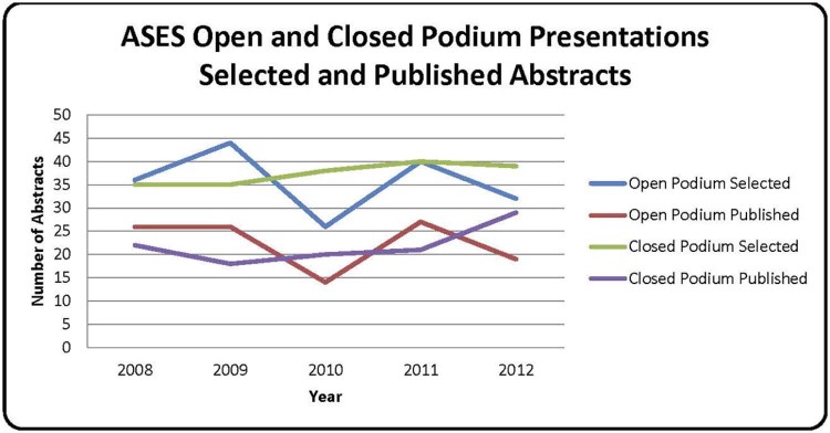 Figure 1