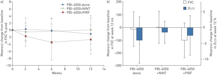 FIGURE 3