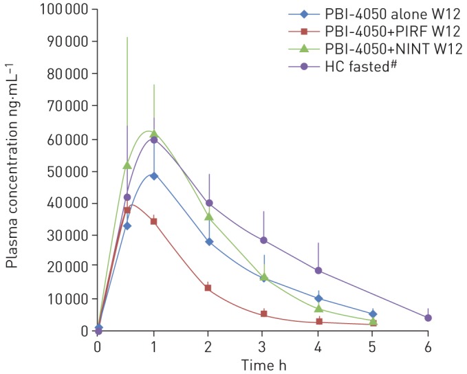 FIGURE 2