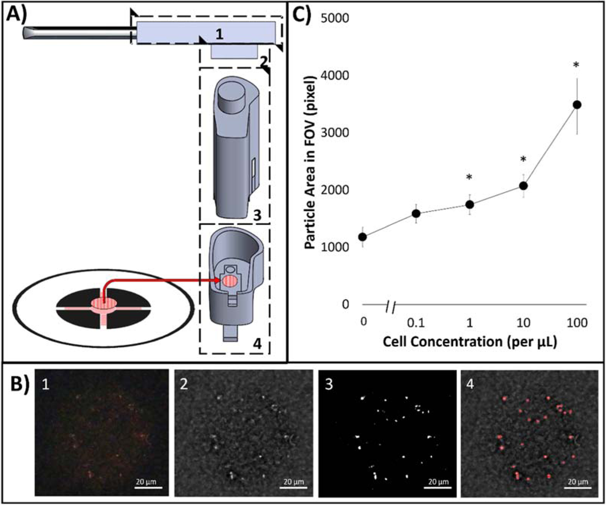 Figure 4.