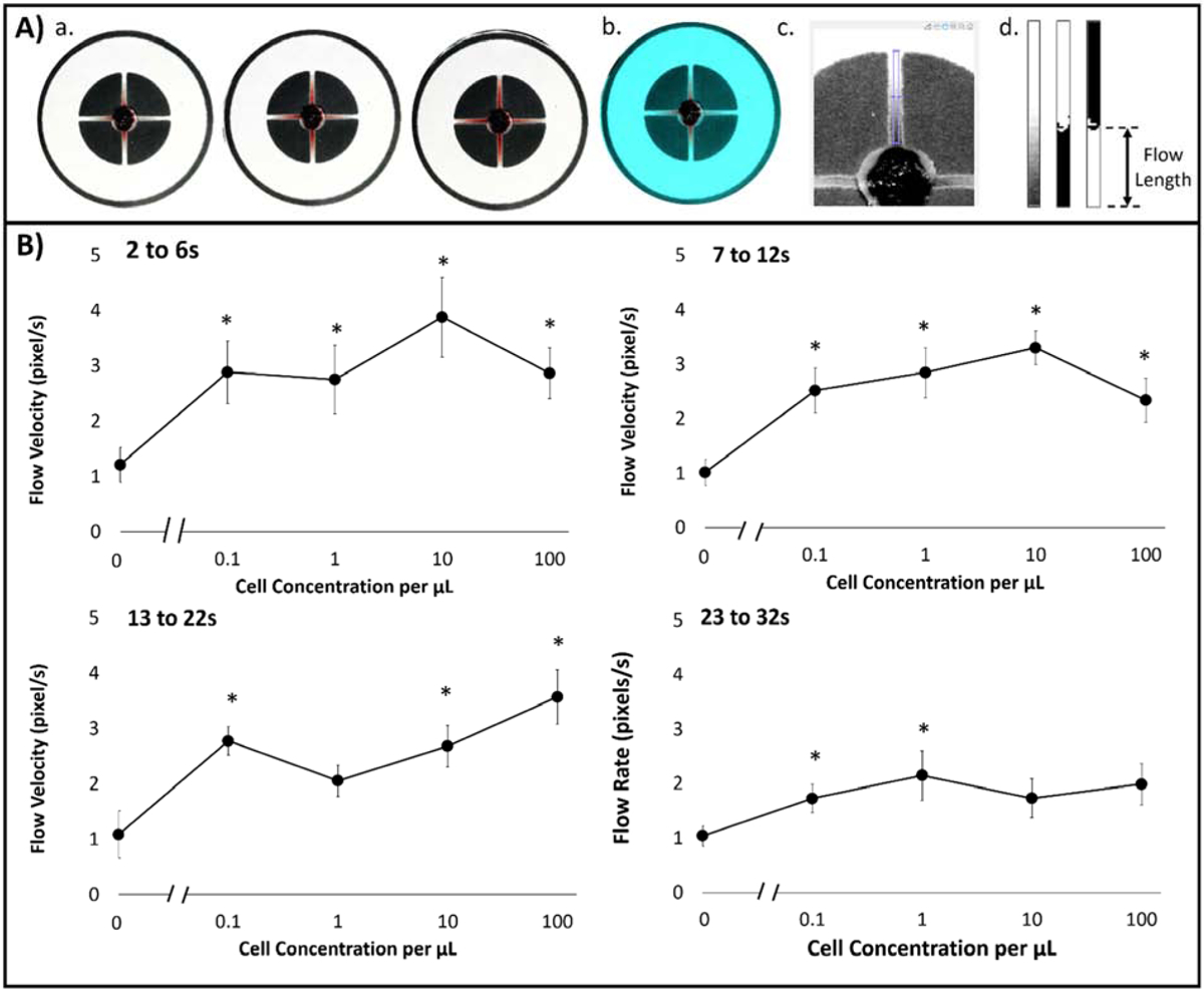 Figure 5.