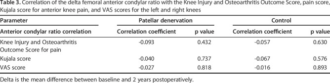 graphic file with name abjs-478-2020-g007.jpg