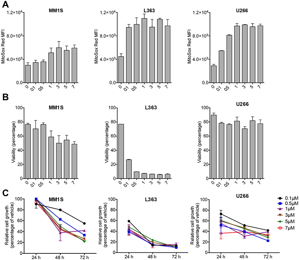 Figure 2: