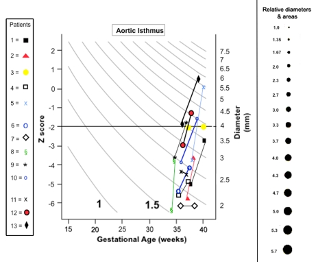 Fig. 4