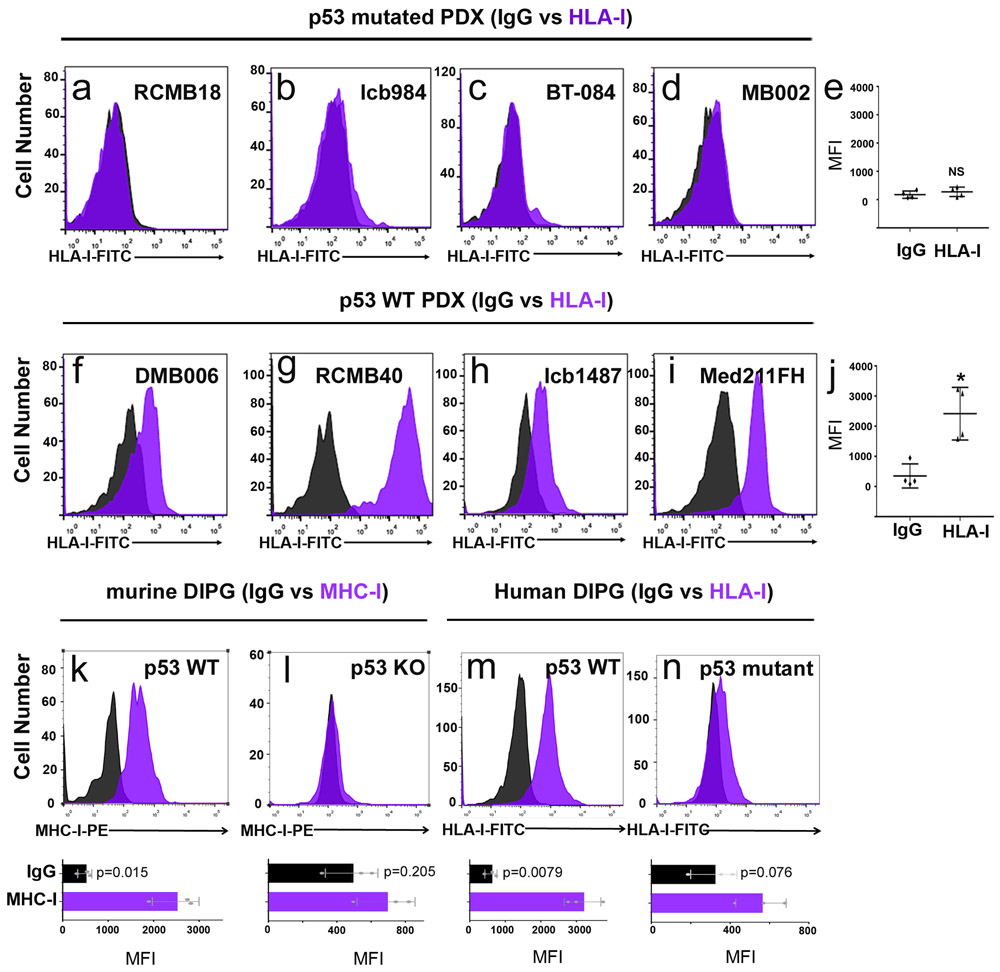 Extended Data Fig. 3