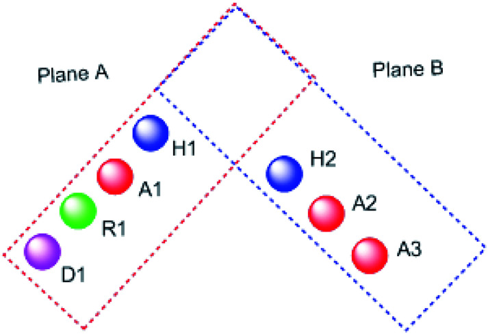 Fig. 3