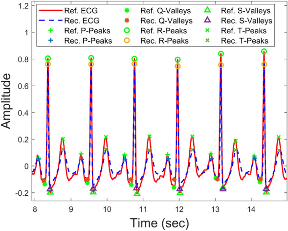 Figure 16