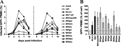 FIG. 7.