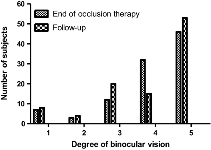 Fig. 4