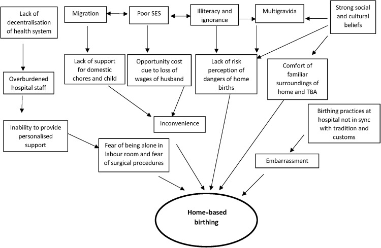 Figure 2