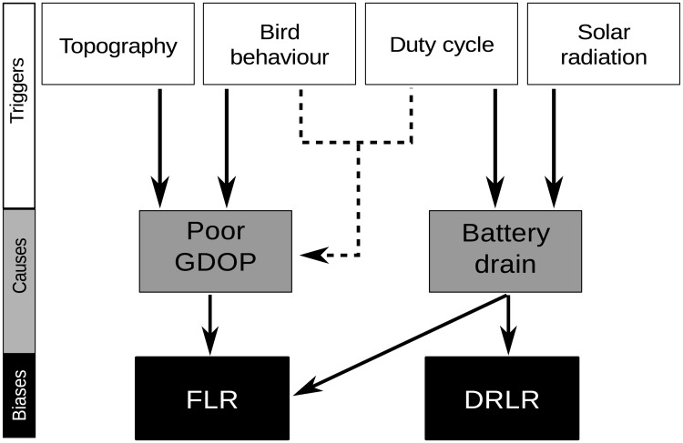 Fig 6