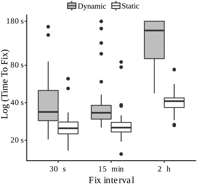 Fig 5