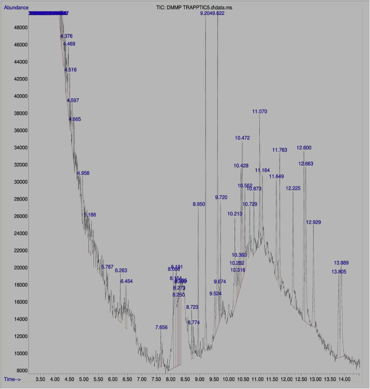 Fig. 1