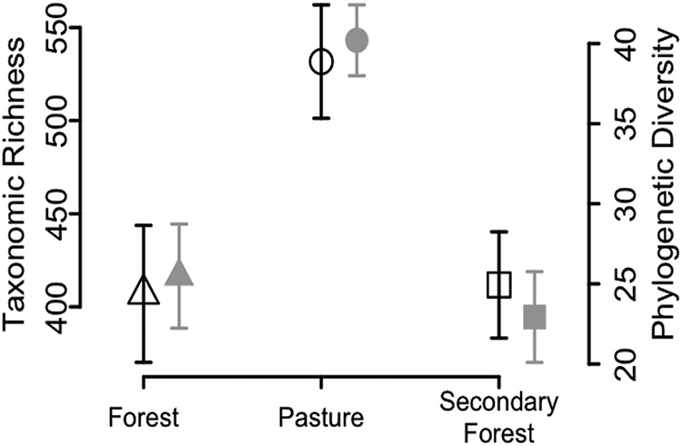 FIG 1