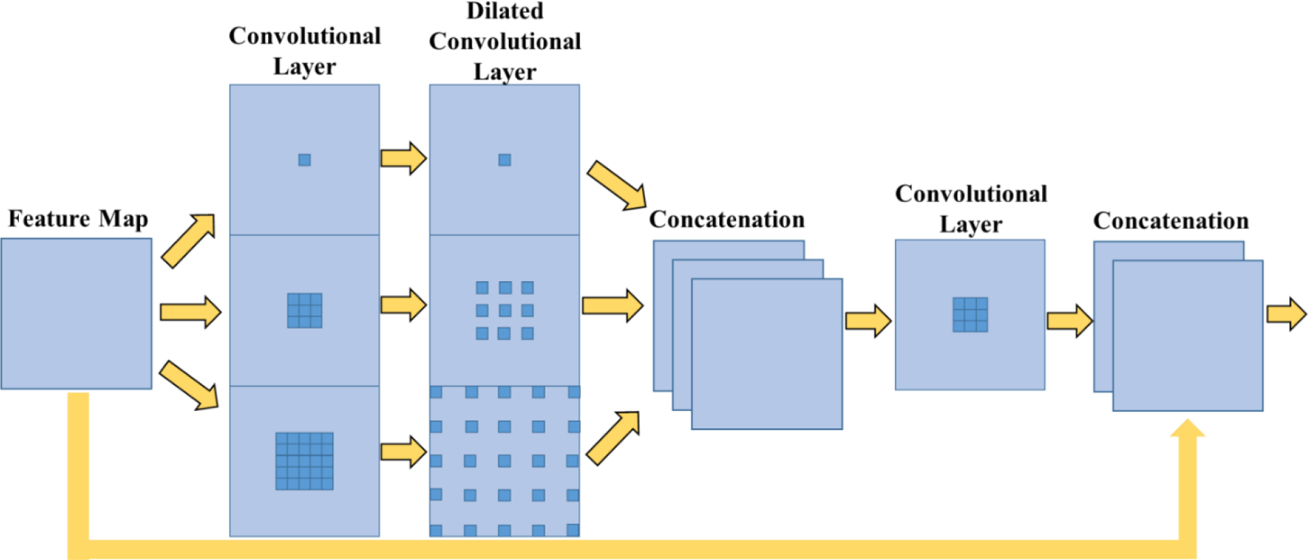 Fig. 3.