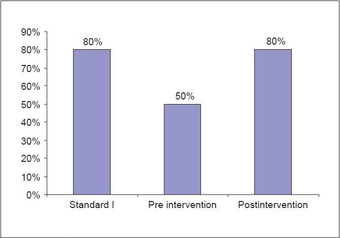 Graph 1