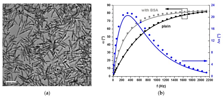 Figure 19