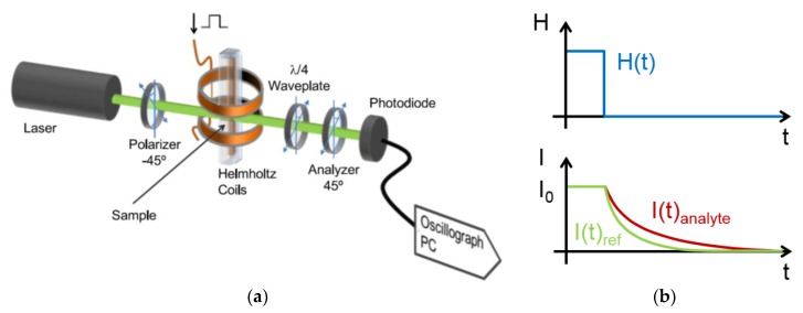 Figure 16