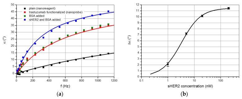 Figure 21