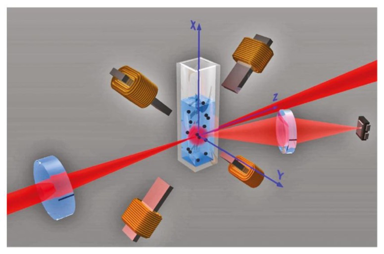 Figure 11