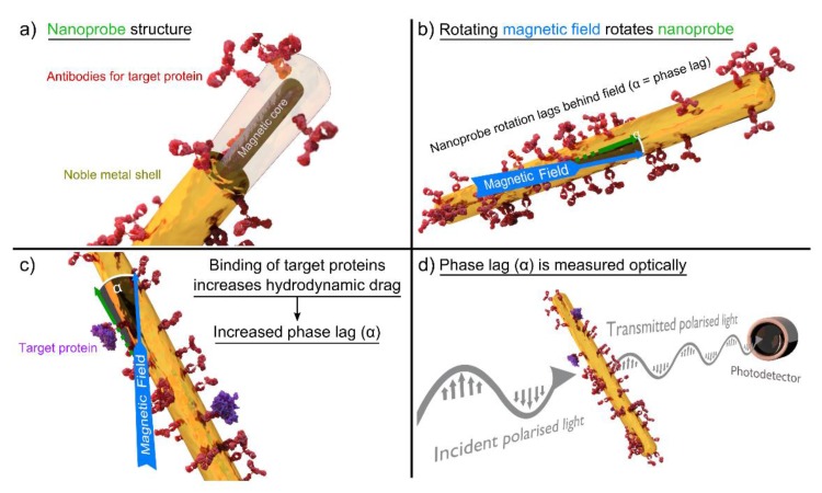 Figure 18