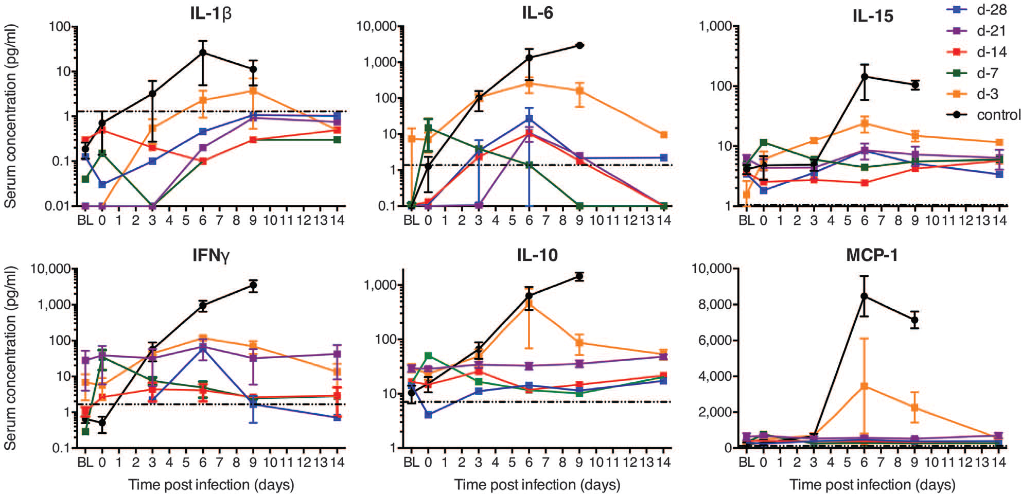 Fig. 3.