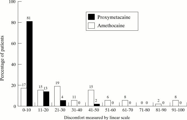 Figure 3  