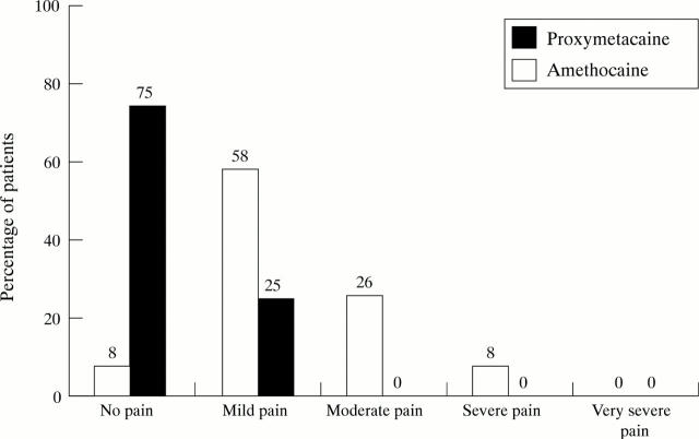 Figure 2  