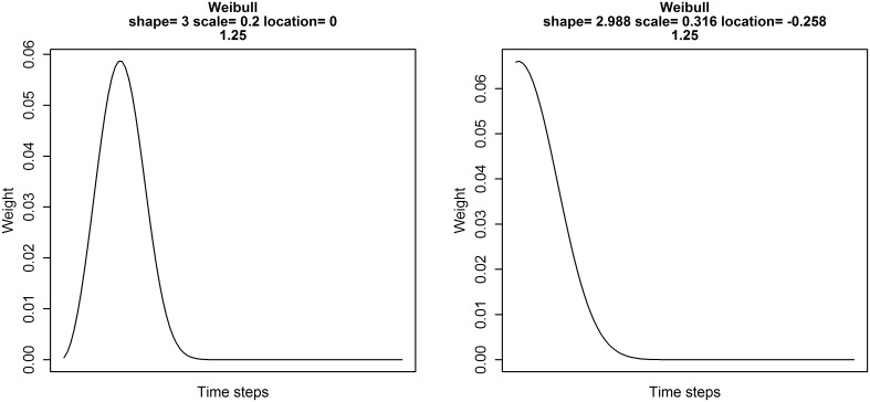 Fig 11