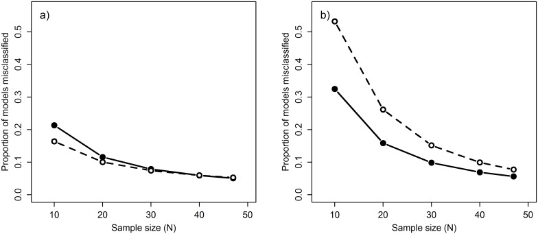 Fig 5