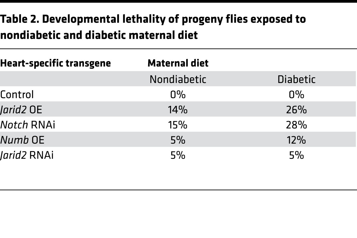 graphic file with name jciinsight-2-95085-g009.jpg