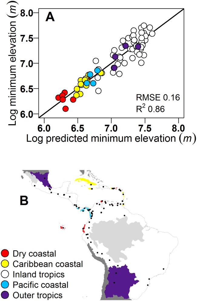 Fig 4