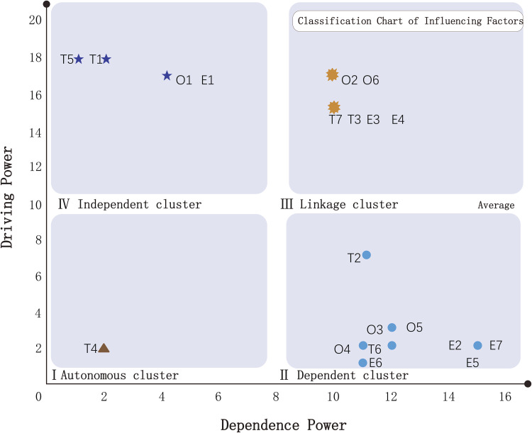 Figure 5.