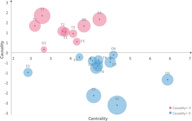 Figure 3.